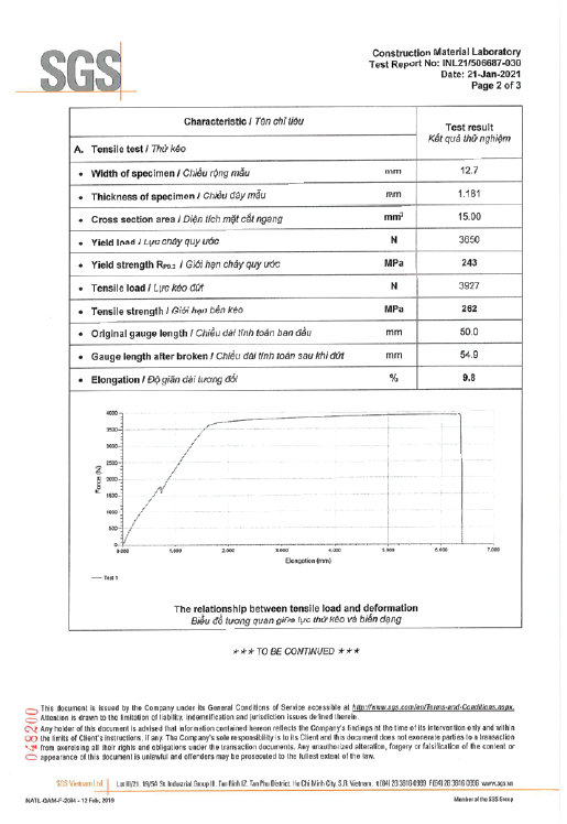 Certificate of Conformity